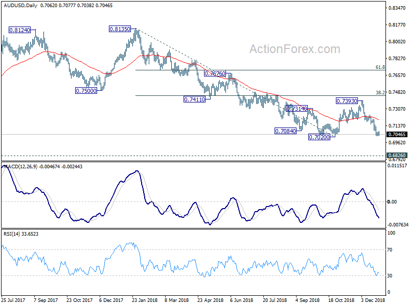 AUD/USD