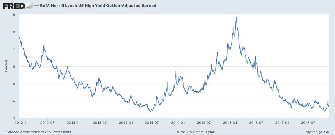 Bofa Merrill Lynch US High Yield Option