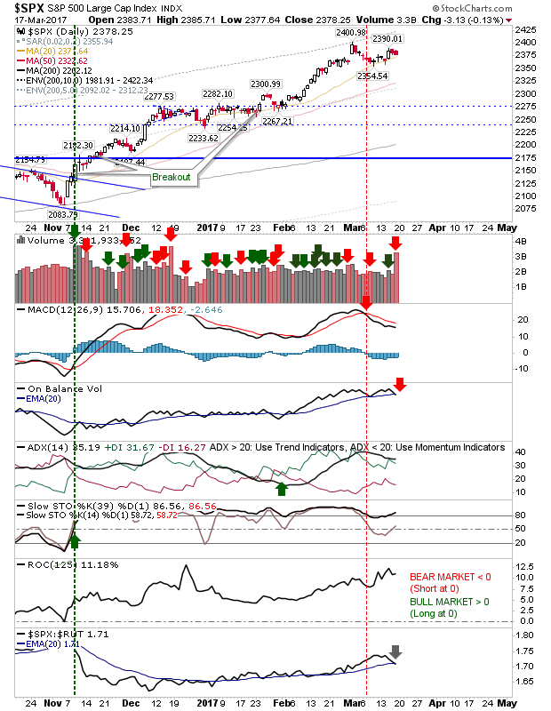 SPX Daily 