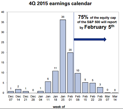 4Q 2015 Earnings Calendar