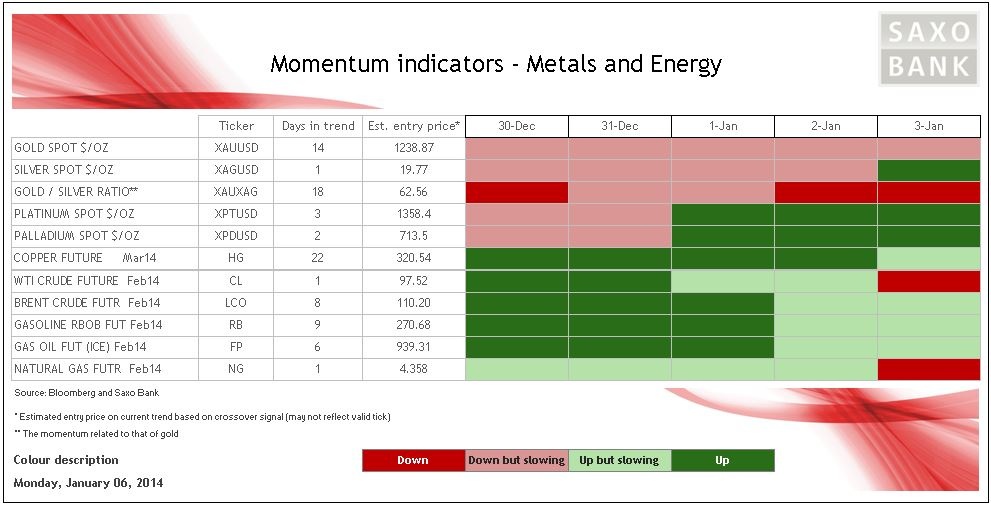 Momentum on metals and energy