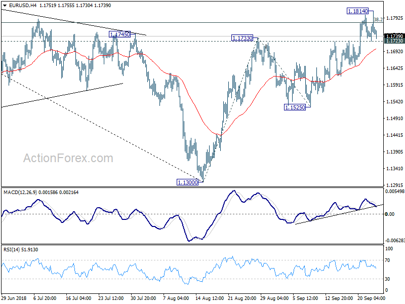 EUR/USD