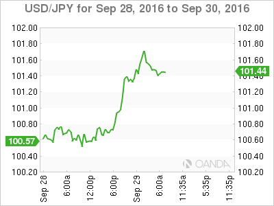 USD/JPY Sep 28 - 30 Chart
