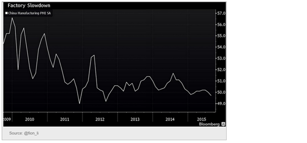 manufacturing PMI