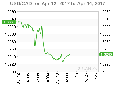 USD/CAD For Apr 12 - 14, 2017