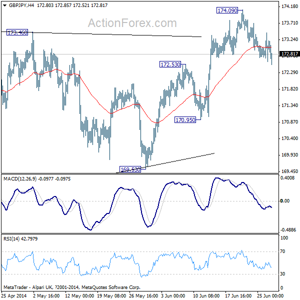 GBP/JPY H4