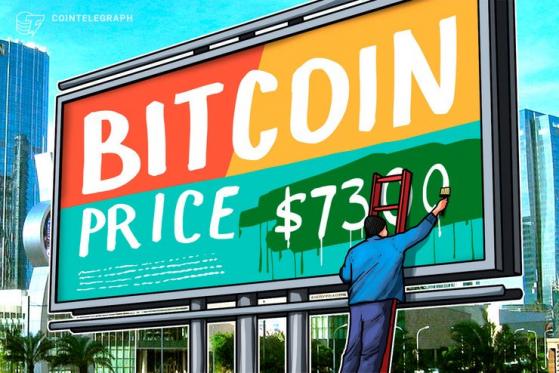 Here’s Why Bitcoin Price Just Spiked to $7.3K, Liquidating $90M