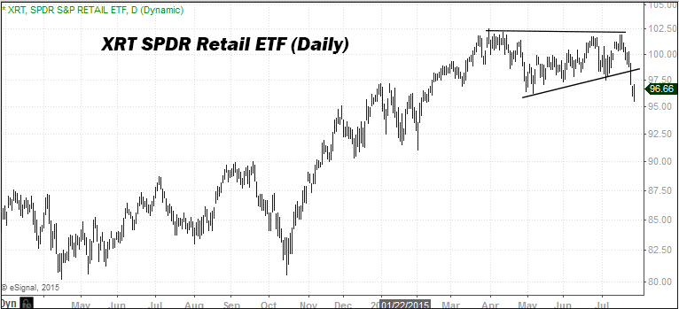 XRT Daily
