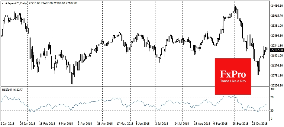 Nikkei225 erases early gain, despite U.S. futures growth