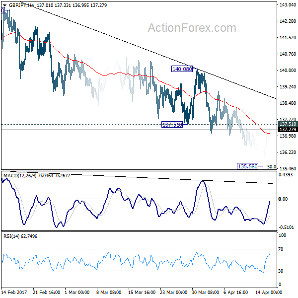 GBP/JPY 4 Hours Chart