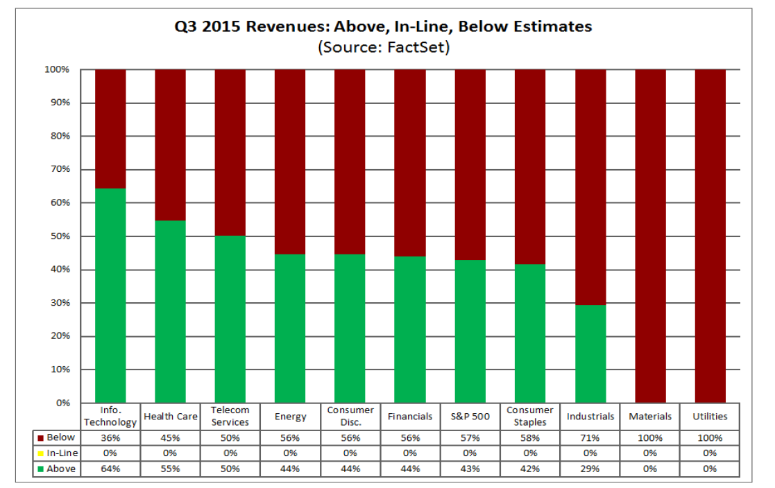 Sector Growth Outlook