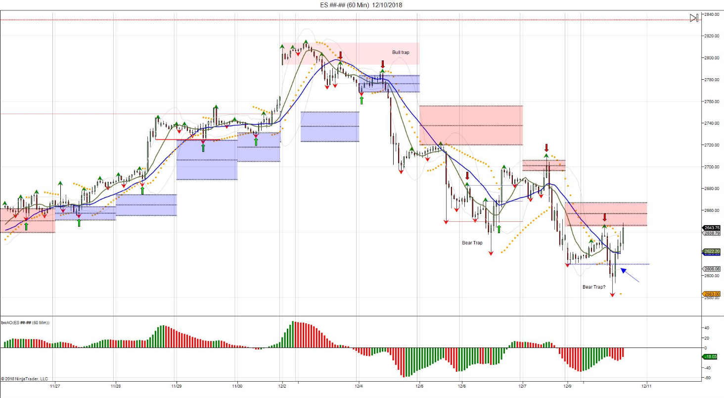 S&P 500 Futures