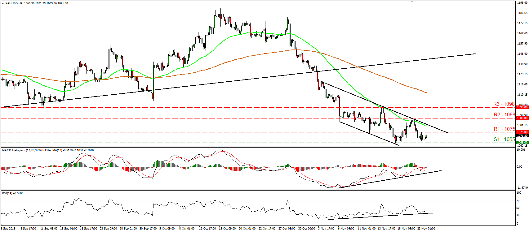 Gold 4 Hour Chart