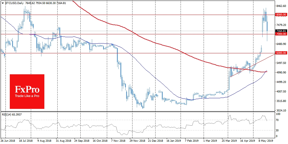 BTC stumbled over the resistance level near $8,200