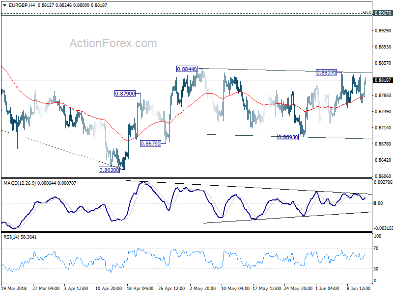 EUR/GBP 4 Hour Chart