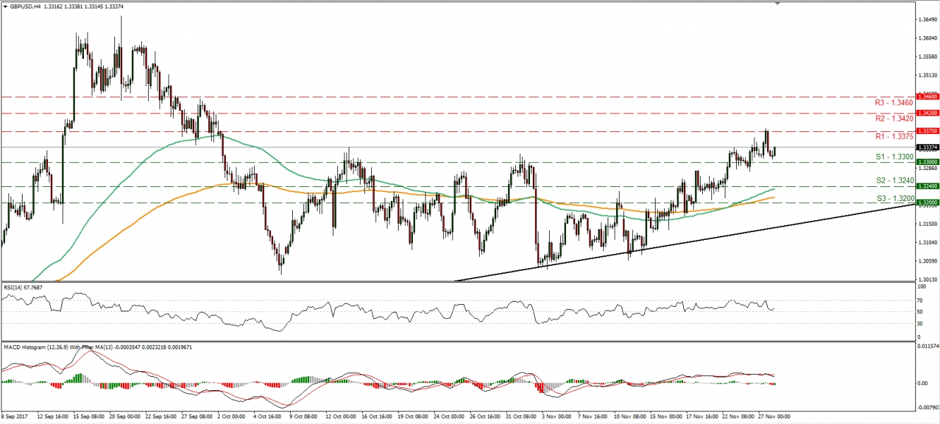 GBPUSD_28Nov