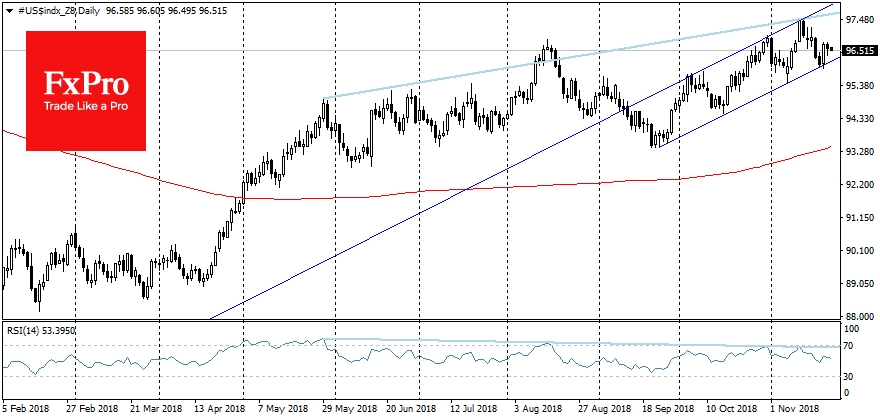 Change in Fed’s rhetothic pulled away the dollar from the multi-month highs