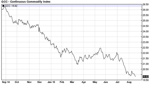 Continuous Commodity Index