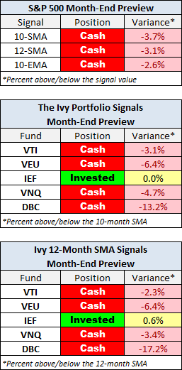 Monthly Timing Signals Preview