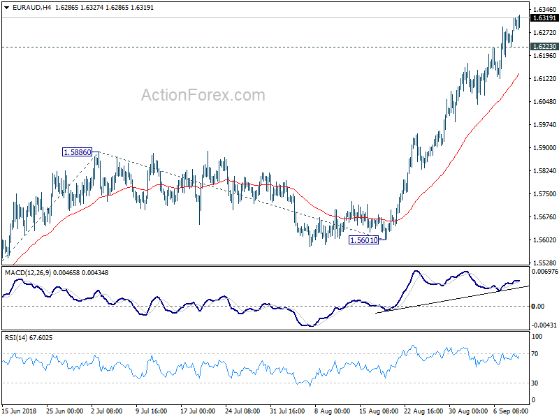 EUR/AUD