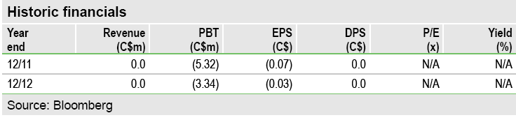 Forsys Metals Corp.