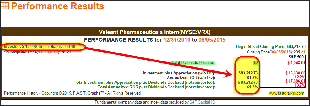 VRX Performance Results