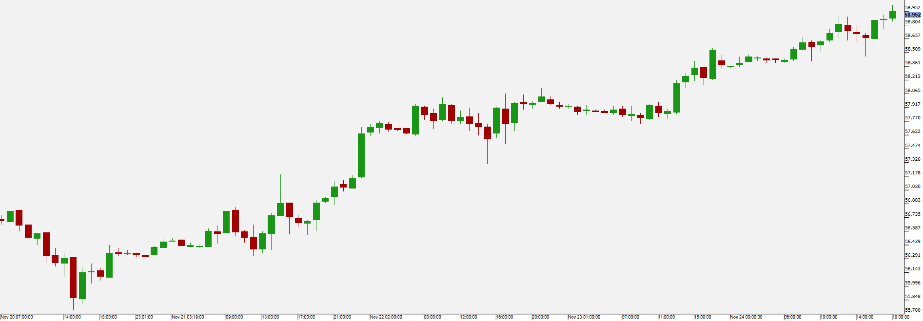 WTI Oil