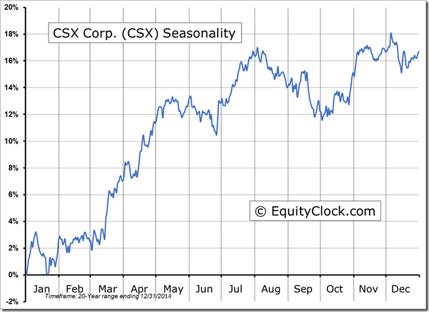 CSX