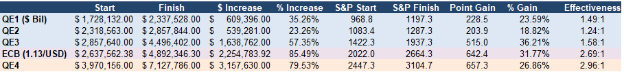 QE-Effectiveness Table