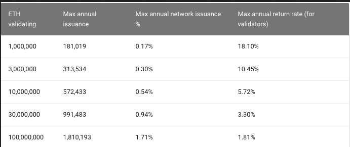 Max Annual Issuance And Return Rate