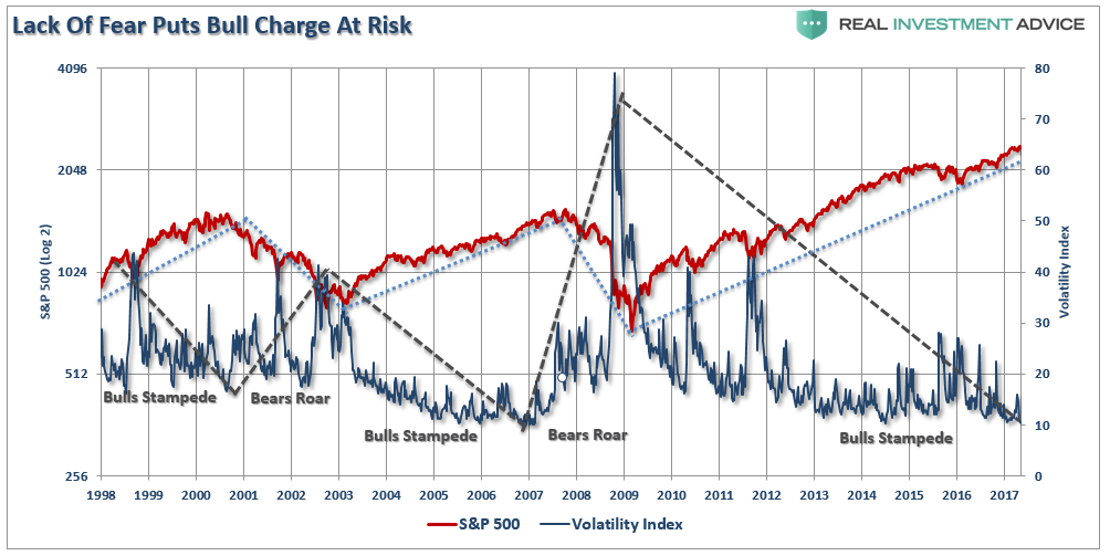 Volatility