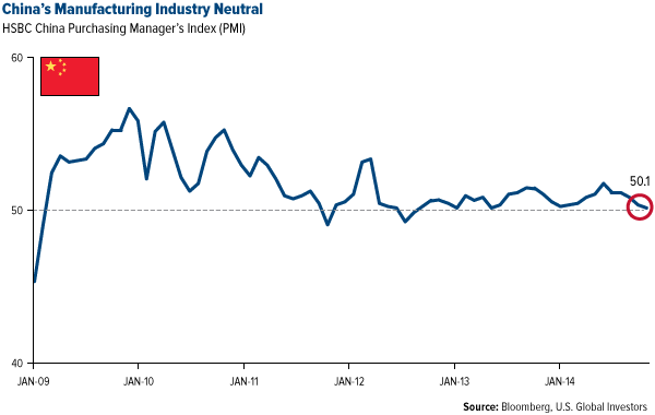 China Manufacturing 2009-Present