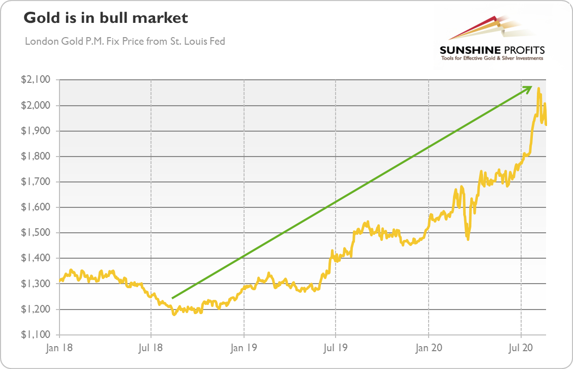 Gold Is In Bull Market