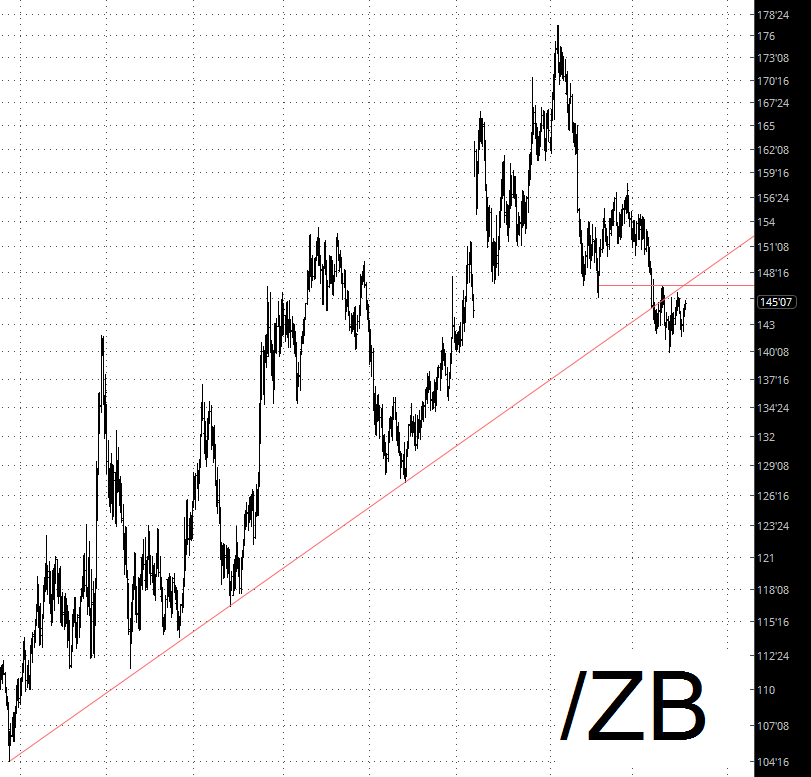 US Treasury Bonds