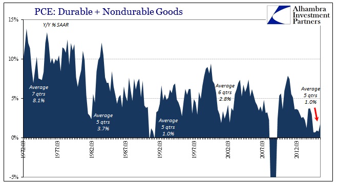 Personal Consumption Expenditures