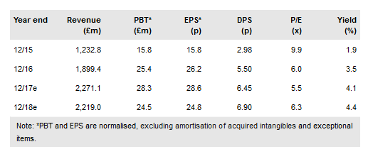 Marshall Motor Holdings