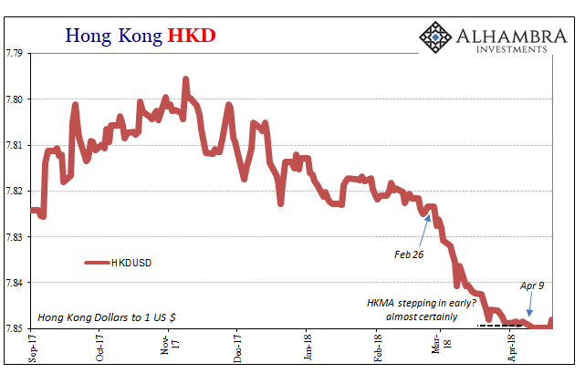 Hong Kong HKD Chart