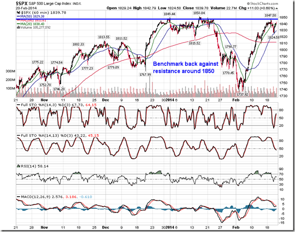 S&P 500