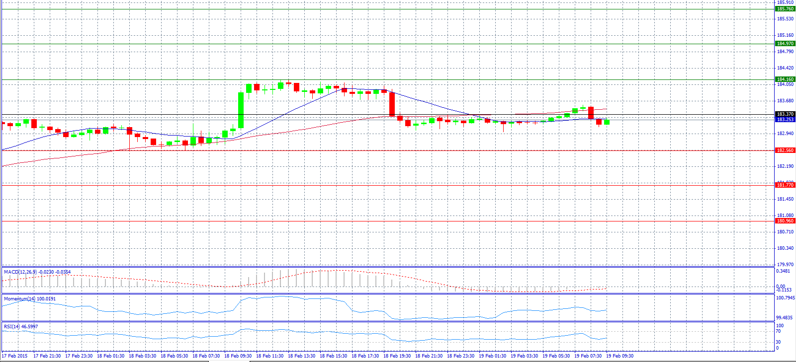 GBP/JPY Chart