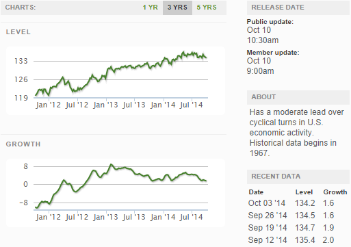 Growth Index