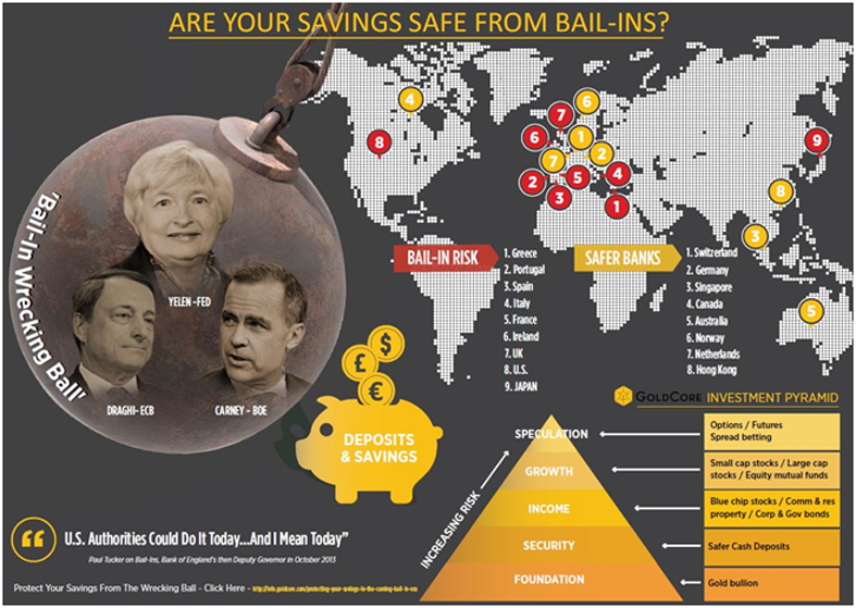 The Bail-In Wrecking Ball
