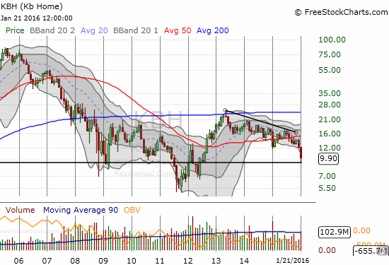 KBH Chart