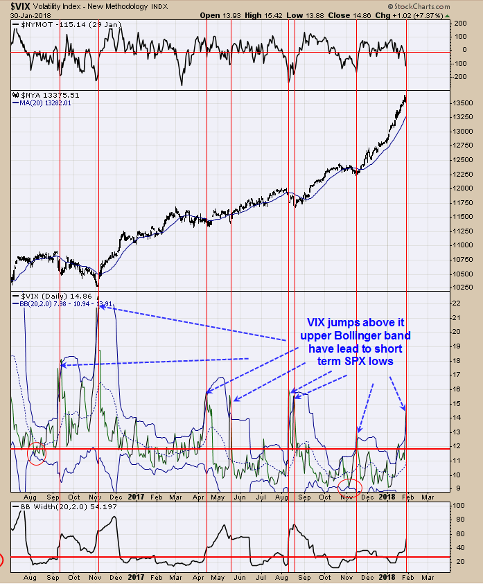 CBOE Volatility Index