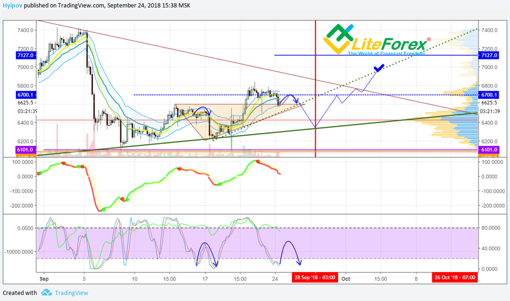 BTC/USD