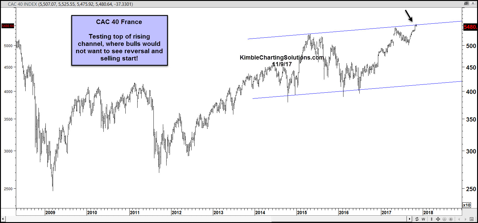 Paris CAC 40