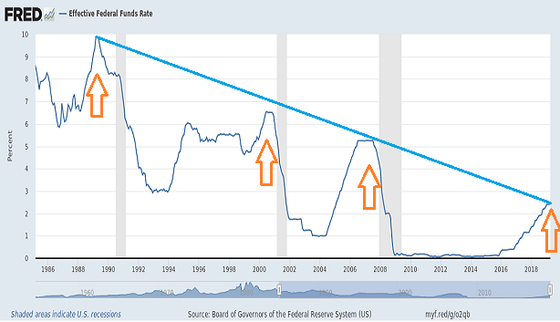 Effective Federal Funds Rate