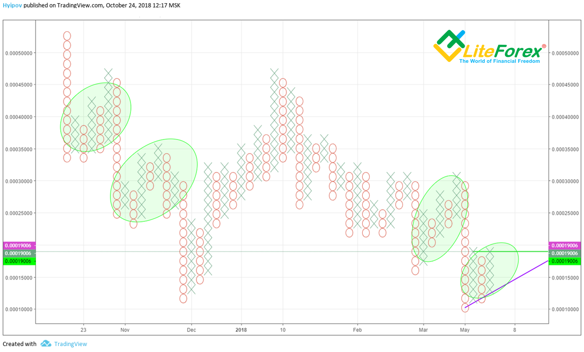 EDO/BTC