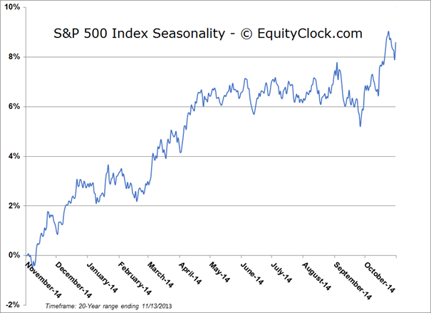 S&P 500