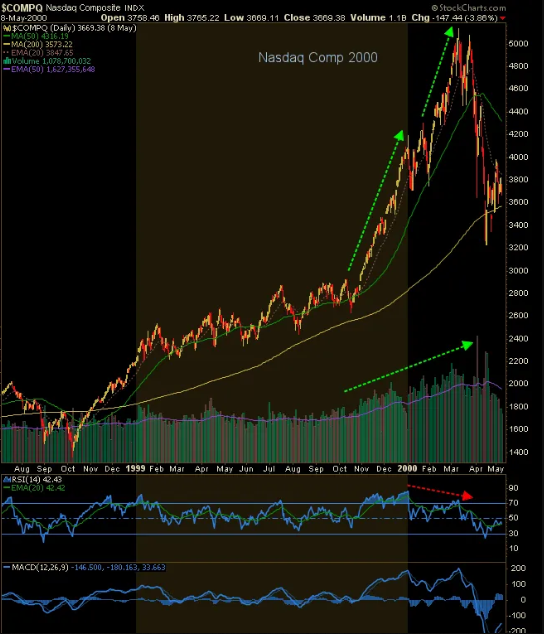 NASDAQ Composite