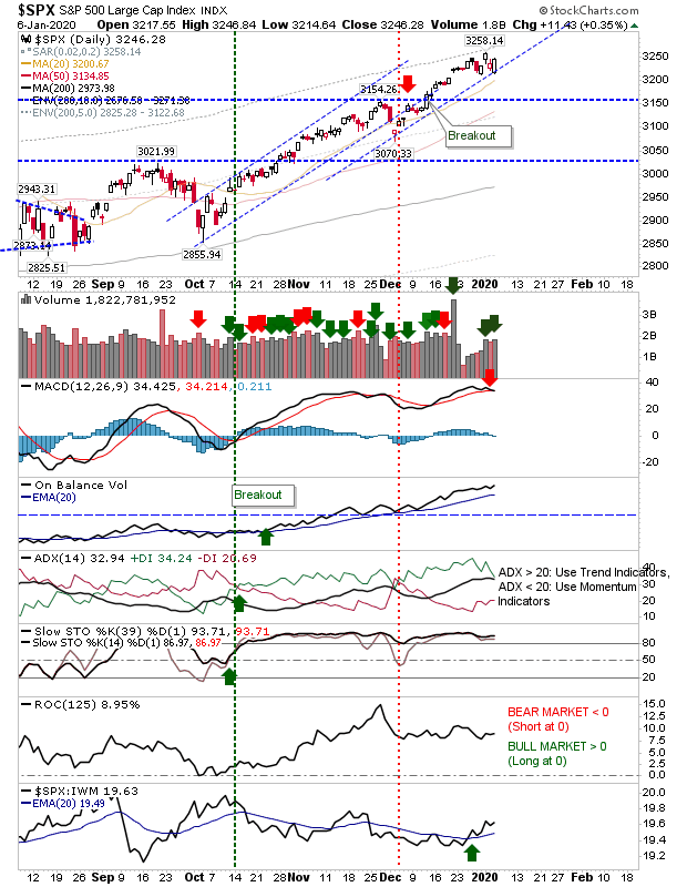 SPX Daily Chart